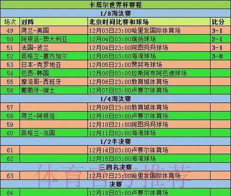 2026世界杯小组赛赛程今日高清直播怎么查 2026世界杯小组赛赛程今日高清直播怎么查