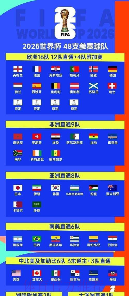 2026世界杯赛程实时更新观看指南在哪里看